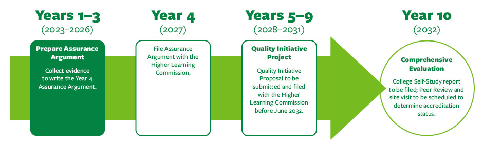 2023 HLC infographic